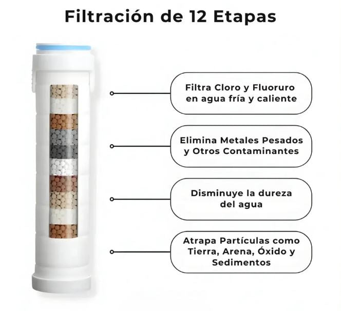 Cabezal De Ducha Con Filtro Antical y Anticloro™ Salva tu Piel, tu Pelo y tu Salud✨