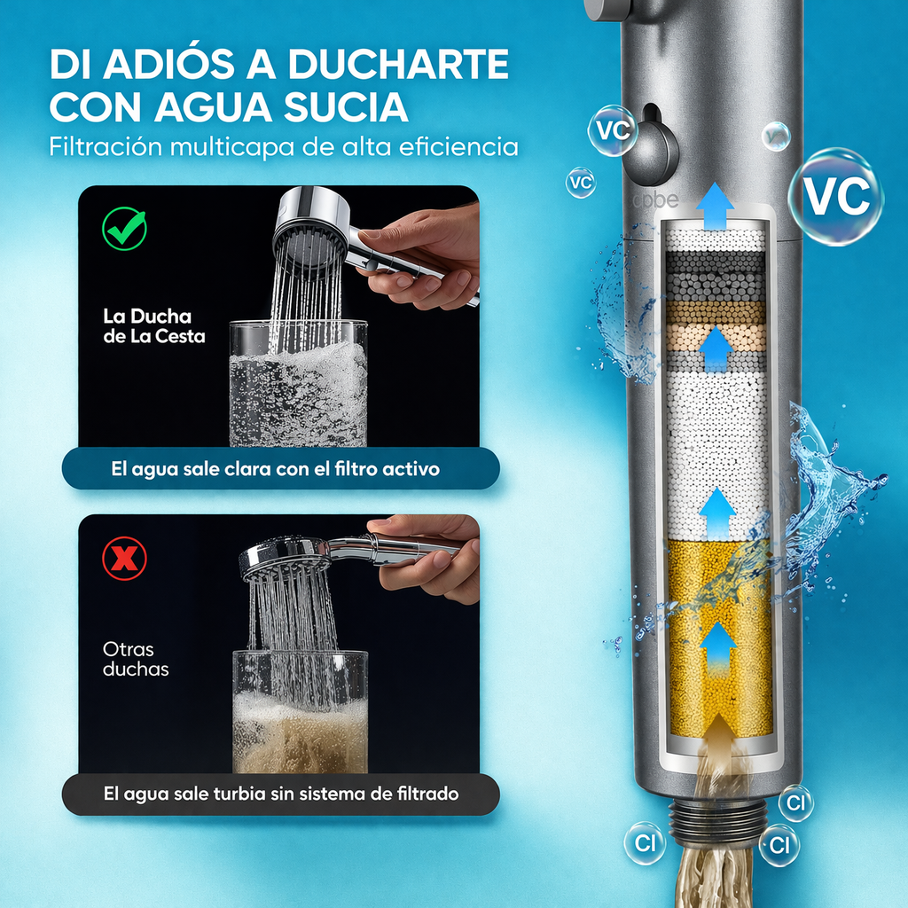 Cabezal De Ducha Con Filtro Antical y Anticloro™ Salva tu Piel, tu Pelo y tu Salud✨