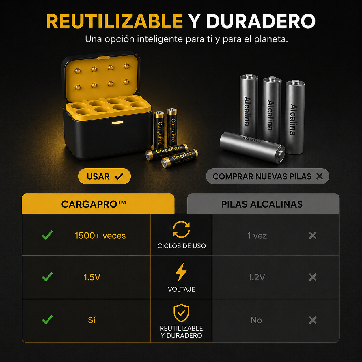 CargaPro™ - Recarga, reutiliza y ahorra cada día.